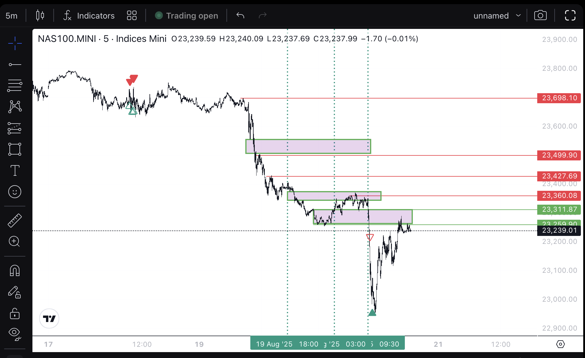 Trading Bot